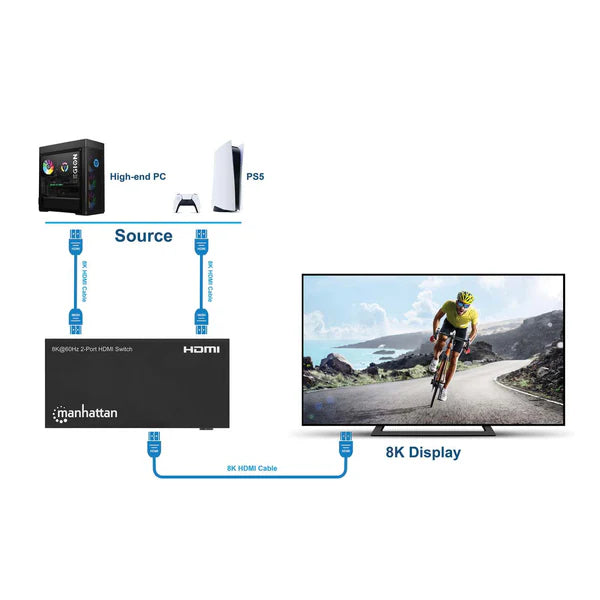 8K@60Hz 2-Port HDMI SwitchSwitches Between Two HDMI Inputs on One HDMI Output (2x1), 4K@120Hz, 48G