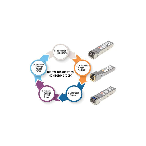 Industrial Gigabit Fiber SFP Optical Transceiver Module1000Base-LX (LC)