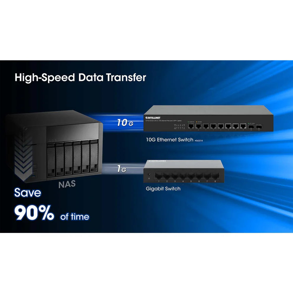 10-Port Switch with 8 x 10G Ethernet Ports and 2 SFP+ Uplinks
Eight 100 Mbps/1G/2.5G/5G/10G RJ45 Ports, Two 10G SFP+ Open Slots, Unmanaged, Desktop Format, Includes Optional 19" Rackmount Brackets