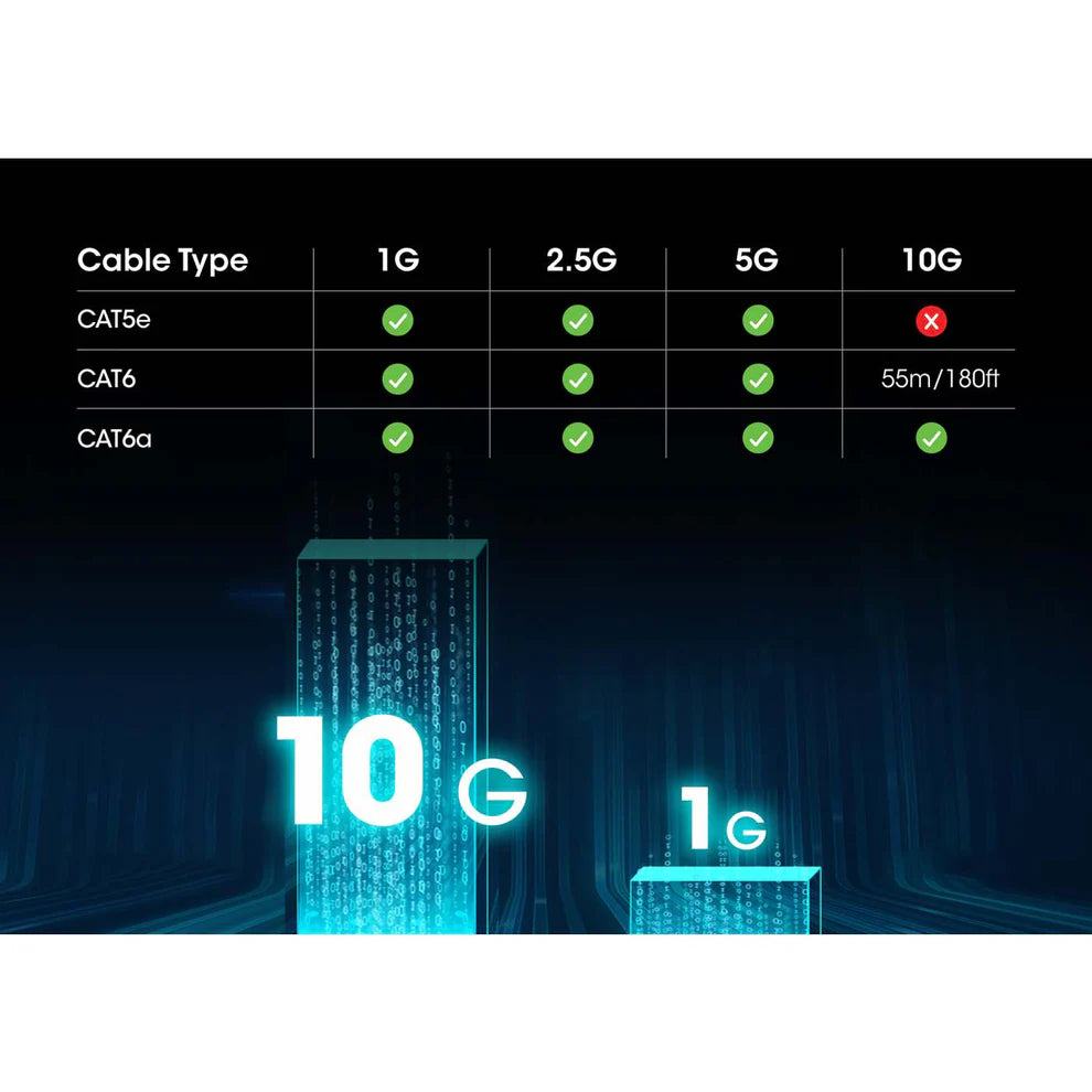 10-Port Switch with 8 x 10G Ethernet Ports and 2 SFP+ Uplinks
Eight 100 Mbps/1G/2.5G/5G/10G RJ45 Ports, Two 10G SFP+ Open Slots, Unmanaged, Desktop Format, Includes Optional 19" Rackmount Brackets