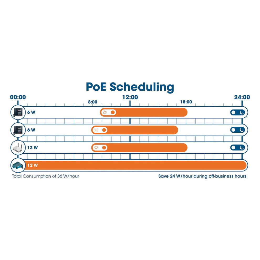 16-Port Gigabit Ethernet PoE+ Web-Managed Switch with 2 SFP Ports
IEEE 802.3at/af Power over Ethernet (PoE+/PoE) Compliant, 374 W, Self-Healing Network, Endspan, 19" Rackmount