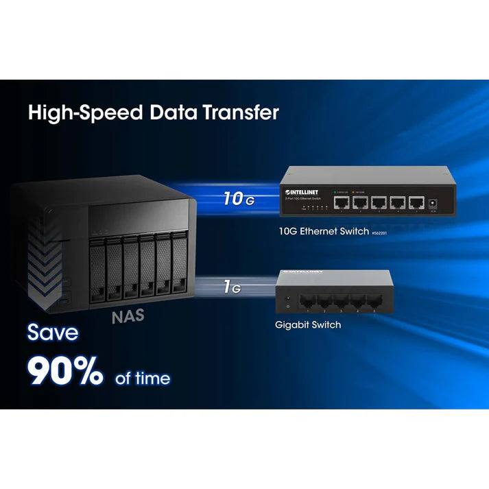 5-Port 10G Ethernet Switch
Five 100 Mbps/1G/2.5G/5G/10G RJ45 Ports, Unmanaged, Desktop Format, Wall-mount Option